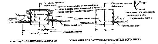 Рисунок 3-14. Фланцевые патрубки на крыше (см. табл. 3-16)