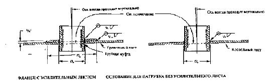 Рисунок 3-15. Резьбовые патрубки на крыше (см. табл. 3-17)