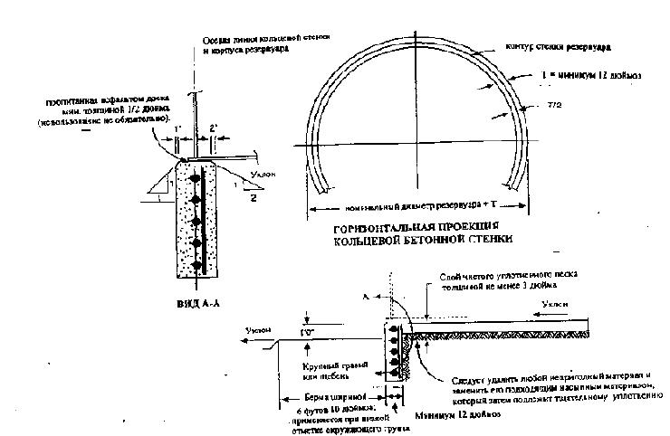 Рисунок В-1. Пример основания с бетонной кольцевой стенкой