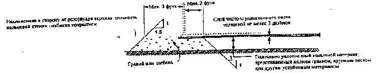 Рисунок В-2. Пример основания с кольцевой стенкой из щебня