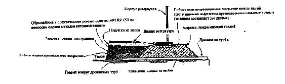 Рисунок I-2. Расположенная по периметру резервуара кольцевая стенка из щебня с системой обнаружения протечек из резервуара (Типовая компоновка)