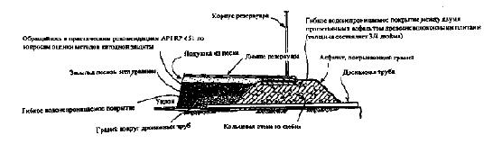 Рисунок I-3. Естественное основание с системой обнаружения протечек под резервуаром, по его периметру (Типовая компоновка)