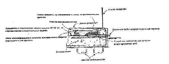 Рисунок I-6. Железобетонная плита с системой обнаружения протечек под резервуаром по его периметру (Типовая компоновка)