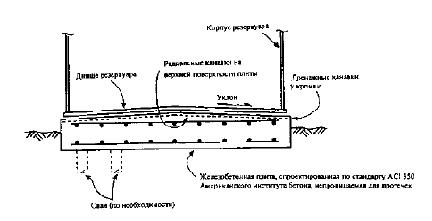 Рисунок I-7. Железобетонная плита с радиальными канавками для обнаружения протечек (Типовая компоновка)