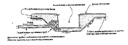 Рисунок I-8. Типовой водосборный колодец