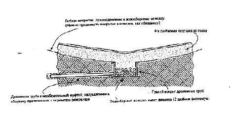 Рисунок I-9. Центральный водосборный колодец для плиты днища