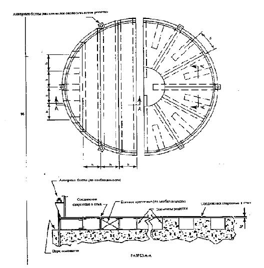 Рисунок I-11. Резервуар, опирающийся на элементы решетки (основная схема расположения)